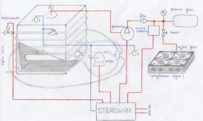 Rysunek 2. Schemat poglądowy instalacji minibiogazowni.